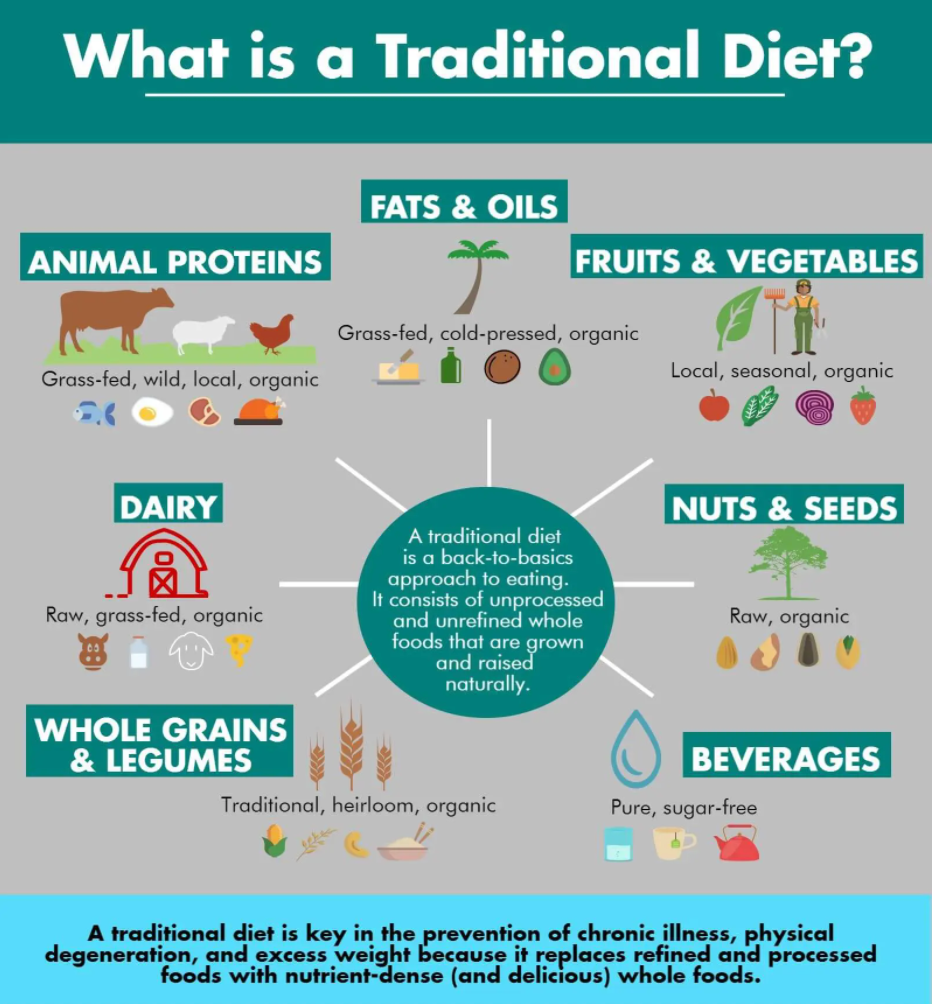 traditional diet defined