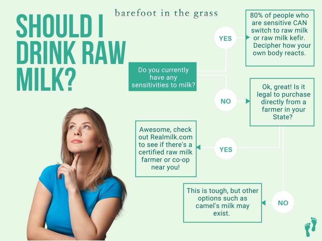 Should you drink raw milk?